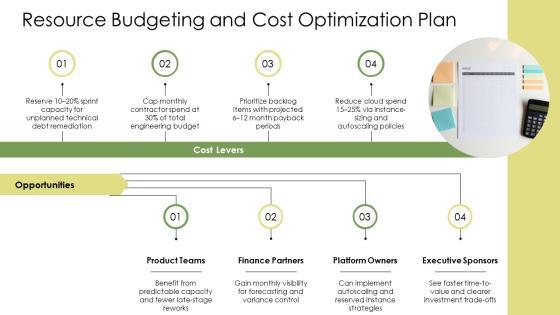 Agile Model Of Software Development Life Cycle PPT Template VM
