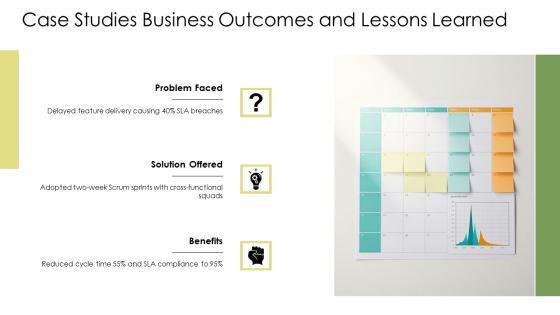 Agile Model Of Software Development Life Cycle PPT Template VM