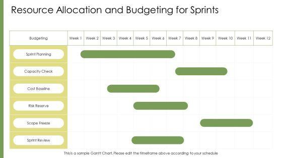 Agile Project Management With Scrum PDF PPT Outline VM