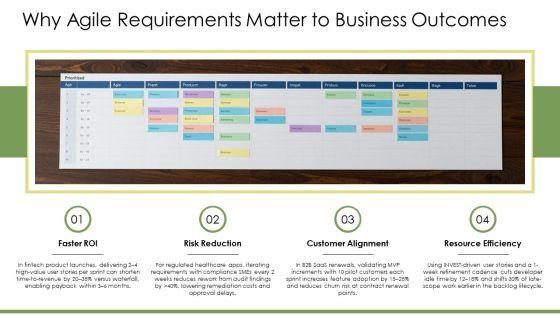 Agile Requirements Gathering PPT Slides VM