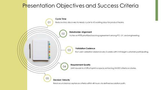 Agile Requirements Gathering PPT Slides VM