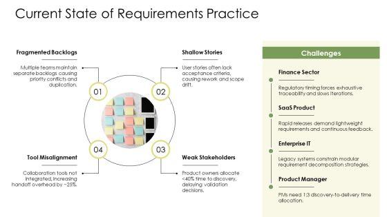 Agile Requirements Gathering PPT Slides VM