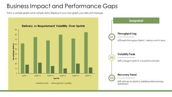 Agile Requirements Gathering PPT Slides VM