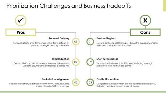 Agile Requirements Gathering PPT Slides VM