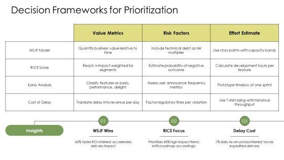 Agile Requirements Gathering PPT Slides VM