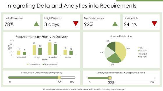 Agile Requirements Gathering PPT Slides VM