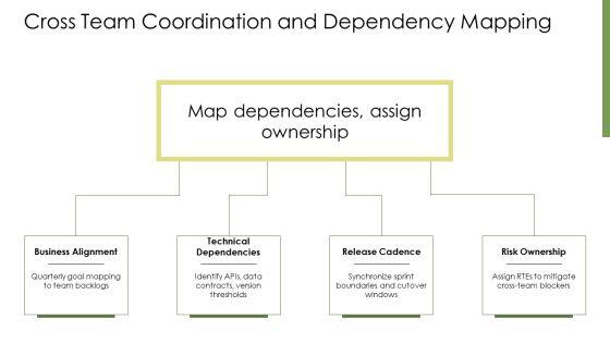 Agile Requirements Gathering PPT Slides VM