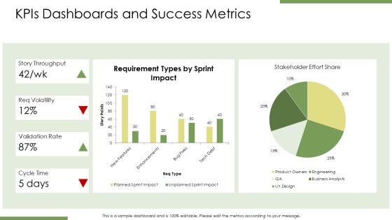 Agile Requirements Gathering PPT Slides VM