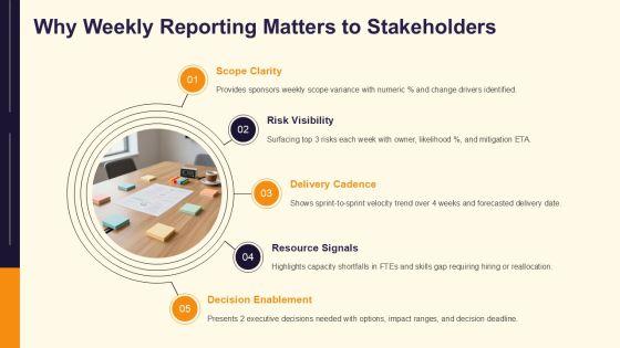 Agile Weekly Status Report Template PPT Mockup VM