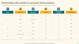 product