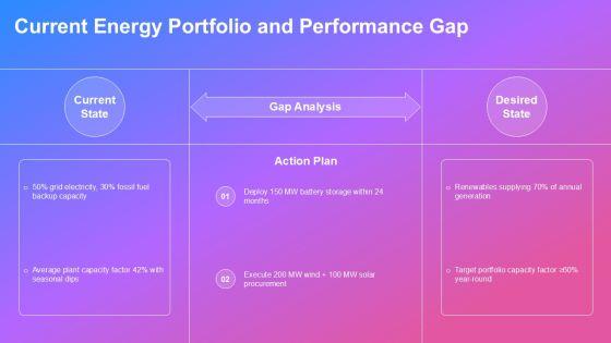Alternative Energy PowerPoint PPT Information VM