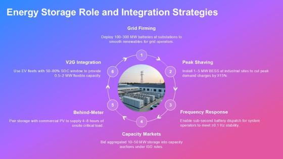 Alternative Energy PowerPoint PPT Information VM
