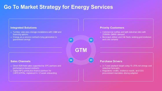 Alternative Energy PowerPoint PPT Information VM