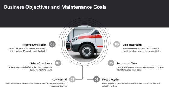 Ambulance Maintenance Checklist PPT Guidelines VM