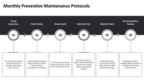 Ambulance Maintenance Checklist PPT Guidelines VM