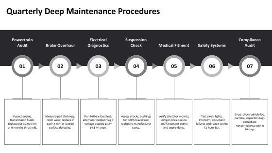 Ambulance Maintenance Checklist PPT Guidelines VM