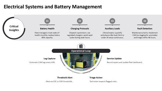 Ambulance Maintenance Checklist PPT Guidelines VM