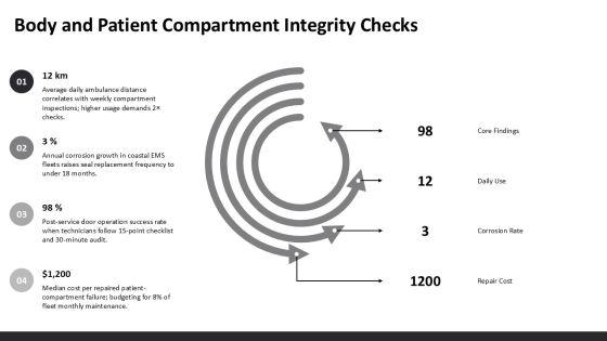 Ambulance Maintenance Checklist PPT Guidelines VM