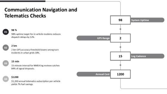 Ambulance Maintenance Checklist PPT Guidelines VM