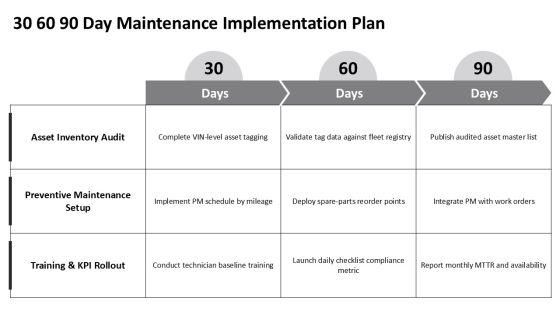 Ambulance Maintenance Checklist PPT Guidelines VM