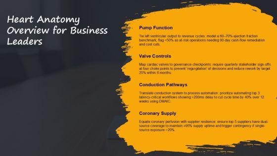 Anatomy Of The Heart PPT PPT Outline VM