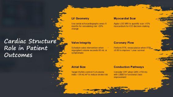 Anatomy Of The Heart PPT PPT Outline VM