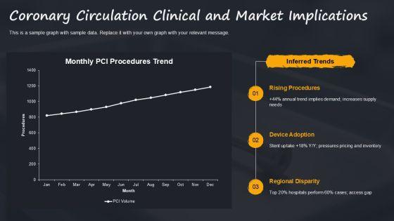 Anatomy Of The Heart PPT PPT Outline VM
