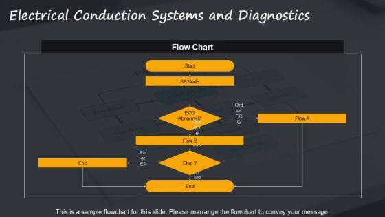 Anatomy Of The Heart PPT PPT Outline VM
