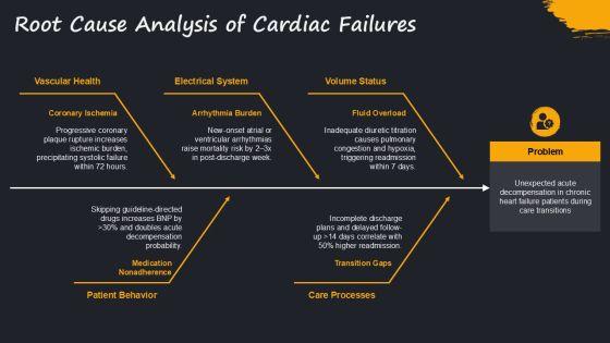 Anatomy Of The Heart PPT PPT Outline VM