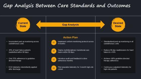 Anatomy Of The Heart PPT PPT Outline VM
