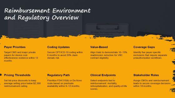 Anatomy Of The Heart PPT PPT Outline VM