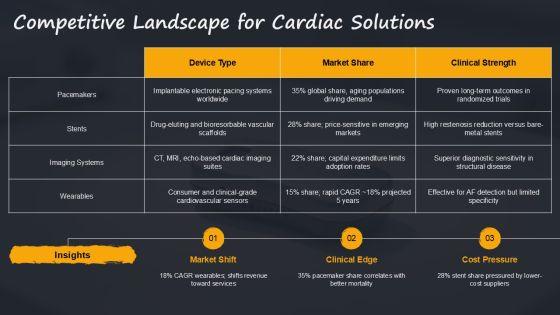 Anatomy Of The Heart PPT PPT Outline VM