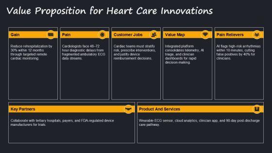 Anatomy Of The Heart PPT PPT Outline VM