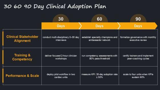 Anatomy Of The Heart PPT PPT Outline VM