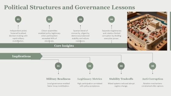 Ancient Greece PPT Template PPT Outline VM