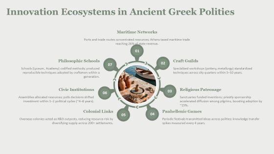 Ancient Greece PPT Template PPT Outline VM