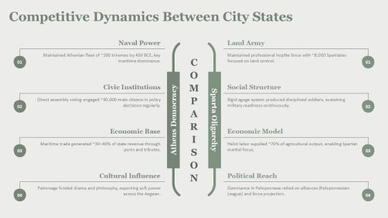 Ancient Greece PPT Template PPT Outline VM