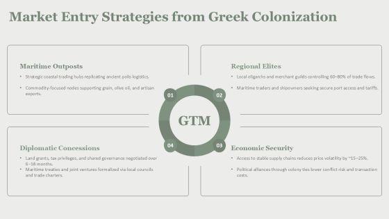 Ancient Greece PPT Template PPT Outline VM