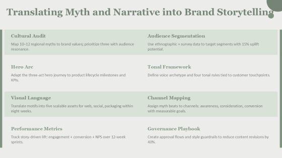 Ancient Greece PPT Template PPT Outline VM