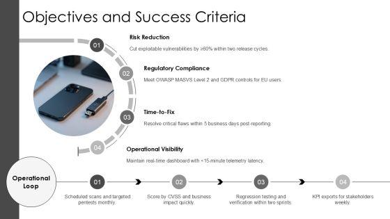 Android Application Security Testing Checklist PPT Presentation VM