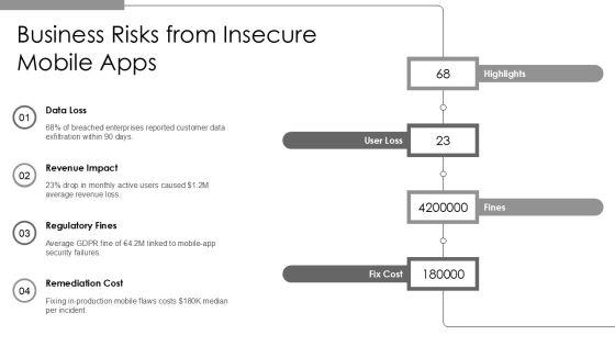 Android Application Security Testing Checklist PPT Presentation VM