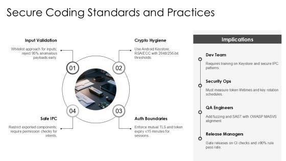 Android Application Security Testing Checklist PPT Presentation VM