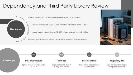 Android Application Security Testing Checklist PPT Presentation VM