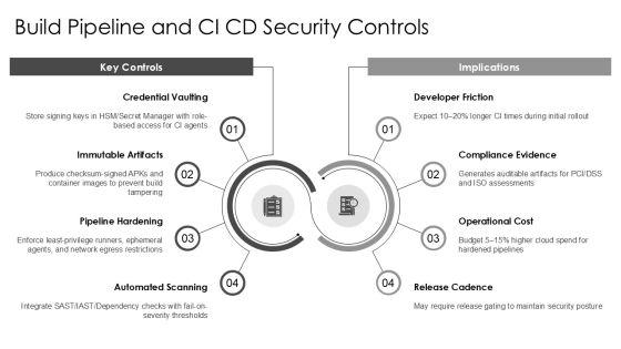 Android Application Security Testing Checklist PPT Presentation VM
