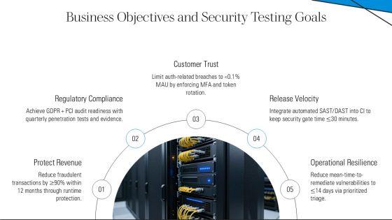 Android Security Testing Checklist PPT Presentation VM