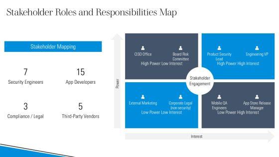 Android Security Testing Checklist PPT Presentation VM