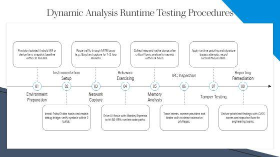 Android Security Testing Checklist PPT Presentation VM