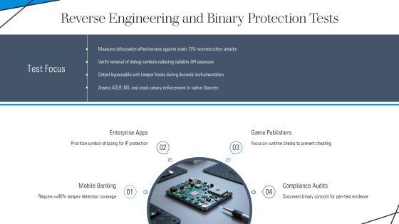 Android Security Testing Checklist PPT Presentation VM