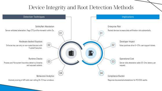 Android Security Testing Checklist PPT Presentation VM