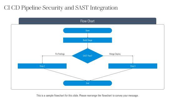 Android Security Testing Checklist PPT Presentation VM
